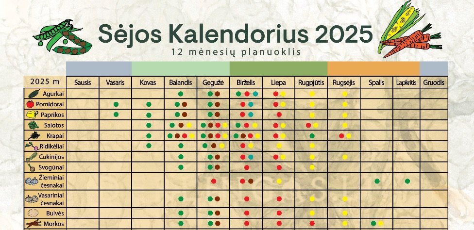 Sėjos kalendorius 2025