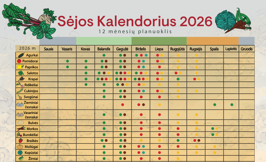 Sėjos kalendorius 2026