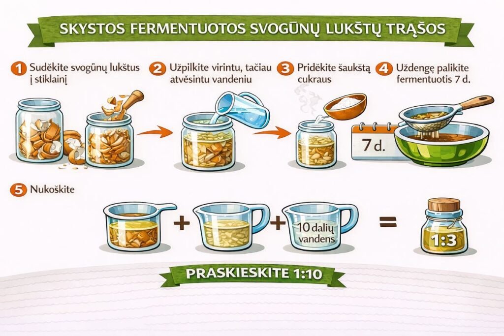 Skystos trąšos iš virtuvės atliekų